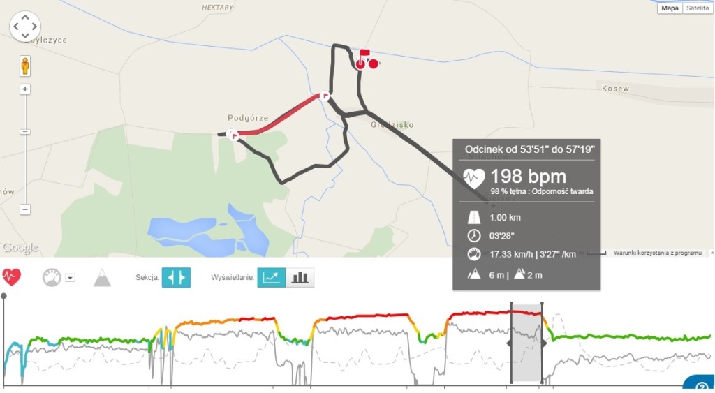 Zaznaczyłem ostatni kilometr, widać po pulsie ile mnie to kosztowało i że zwolniłem. 