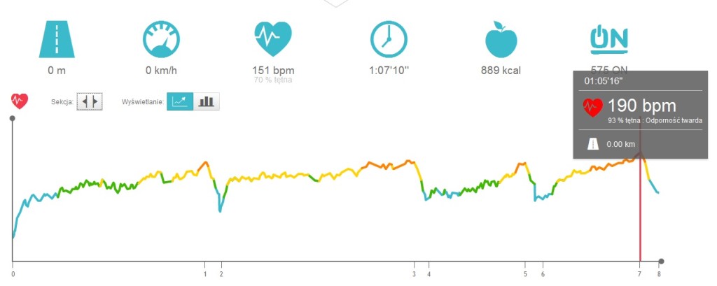 Wykresy tętna treningu z 16 września