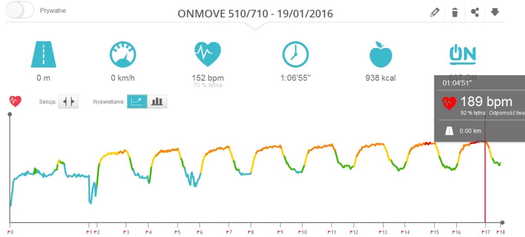 Puls rósł bardzo równo. 